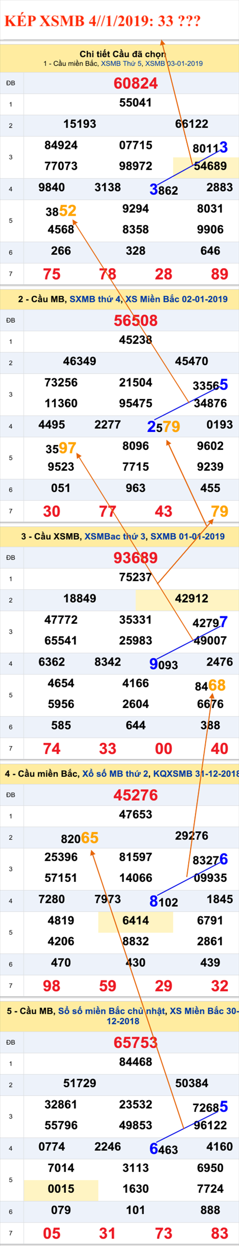 An so kep thu nhat - Lo kep XSMB 4-1-2019